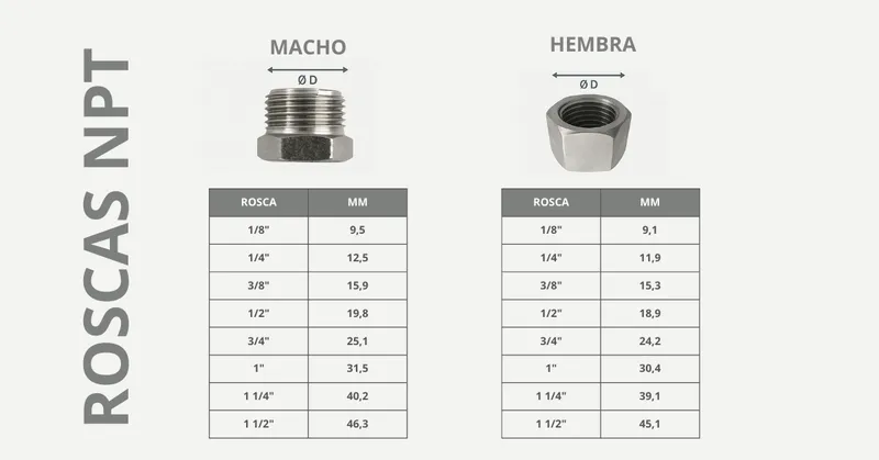 GUÍA PARA ELEGIR LA ROSCA CORRECTA