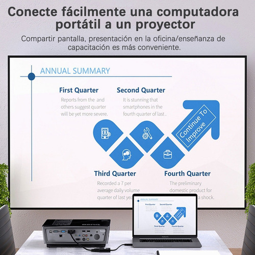 D Adaptador Convertidor De Dvi-d A Vga