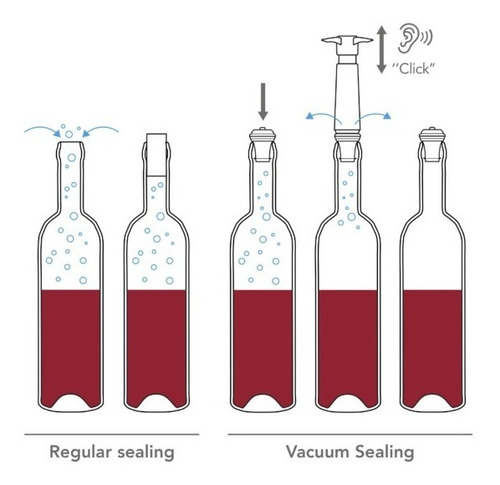 Imagen 3 de 4 de Bomba De Vacío Para Vinos Más 2 Tapones Concerto Vacu Vin