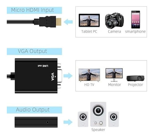 Adaptador Hdmi A Vga Convertidor De Vídeo,com Audio 3.5mm