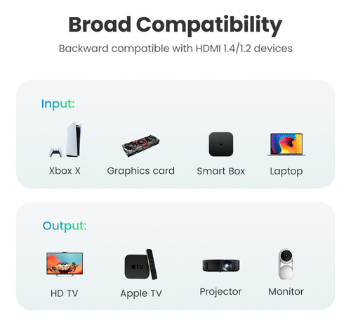 Cable Hdmi 2.0 4k@60hz 1 Metro Hdr 3d Hec Arc Hdcp Ugreen