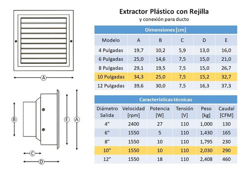 Extractor De Aire 10 Pulgadas Con Rejilla Para Baños Cocinas