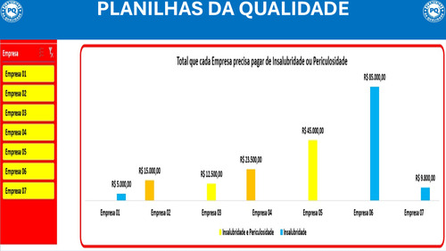Dashboard Cont De Pericias De Insalubridade E Periculosidade
