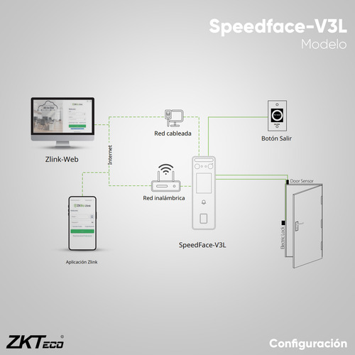 Zkteco Control De Acceso Y Asistencia Facial Visible Light Modelo Speedfacev3l / Lectura De Rostros , Huellas Y Contraseña / 200,000 Eventos / Tcp/ip / Ip65