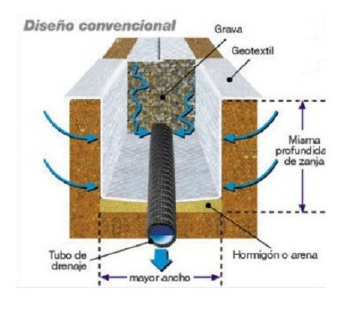 Drenajes Con Geotextil 2  Hasta 12 Pulgadas