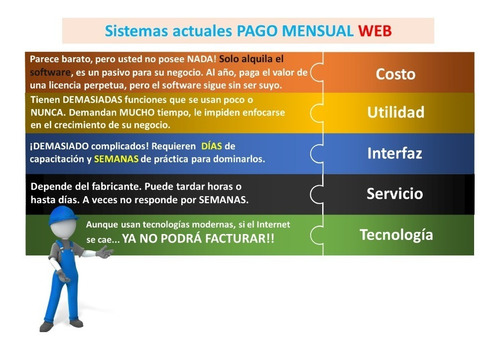 Sistema De Facturación E Inventarios Oferta!! Quito