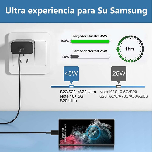 Cargadores Rápidos De 45w Para iPhone 15 16 E Samsung S21 S22 S23 S24 Cable 2mnegro