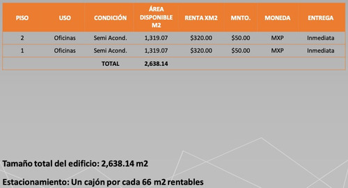 Imagen 5 de 5 de Renta De Oficinas Comerciales, Monterrey 1000m2 , $320