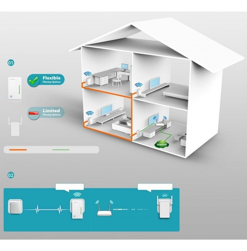 TP-Link TL-WPA4220KIT V4 blanco 220V