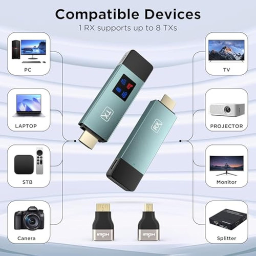 Transmisor Y Receptor Hdmi Inalámbrico, Extensor