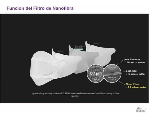 Cubrebocas Airqueen Lavables Con Filtro Nano Coreano 20 Pz
