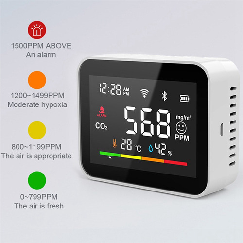 Medidor De Co2 Wifi E Monitor De Sensor De Umidade Do Ar