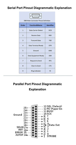 Wuliu Tarjeta M.2 A 4 Puertos Seriales Y 1 Puerto Paralelo