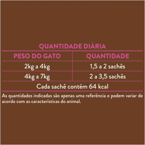20 Sachê Quatree Supreme Gatos Adultos Peixe Ao Molho - 85 G