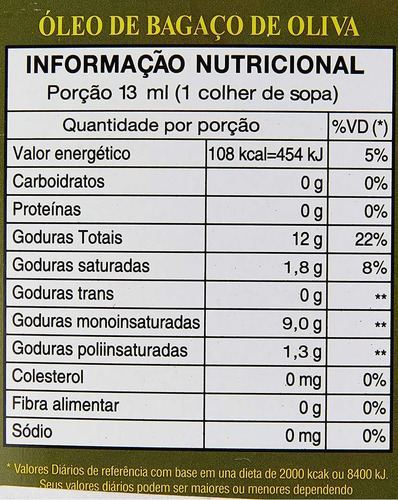 Imagem 4 de 5 de Azeite De Sansa Colavita Lata 5 Litros