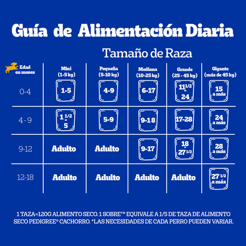 24 Sobres Pedigree Para Cachorros De Res En Filetes 100g C/u