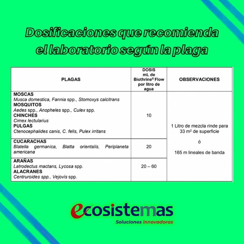 Imagen 4 de 6 de Líquido Mata Cucarachas Biothrine Flow Bayer 100 Ml (2 Pzs)