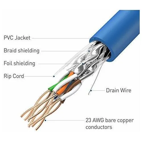 Cable Matters, 10 Gbps, Con Certificación Ul, Para Empotrar