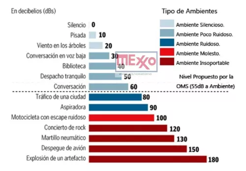 GENERADOR GASOLINA MONOFÁSICO + CONEXIÓN ATS 6,5 kVA - Induhaus