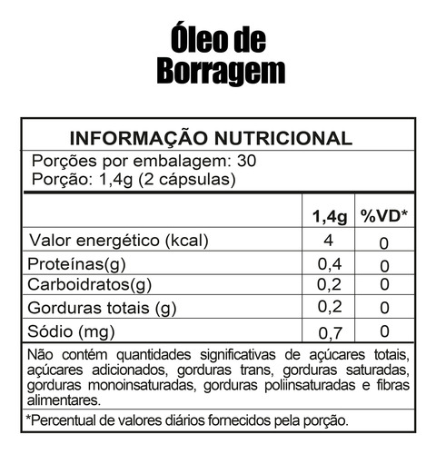 Kit 3x Óleo De Borragem 500mg Com 60 Cápsulas Fitoprime