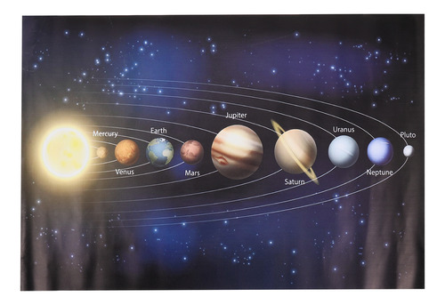 Caricatura De Póster De Wall Space Planets Classroom Study R