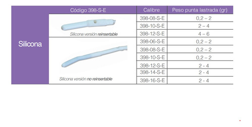 Sonda Transpilorica Mandril Y Lastre K 108 Silmag Silicona 398-08 08 Fr