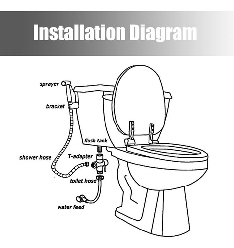 Grifo Pulverizador De Mano Bidet Set, Caliente Y Frio Grifo