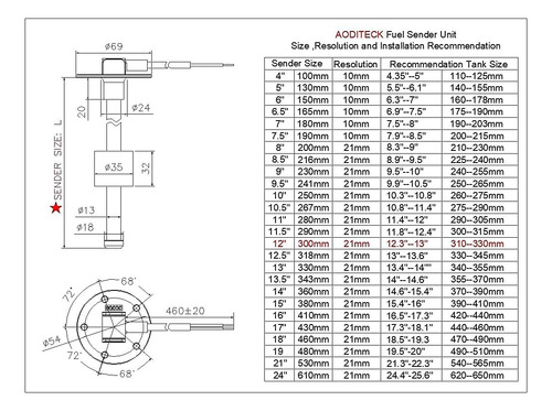 Sensor De Nivel De Agua De Barco, Unidad De Envío De...