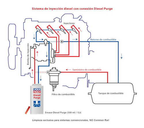 Imagen 2 de 4 de Liqui Moly Diesel Purge: Limpia Sistema De Inyección 1l