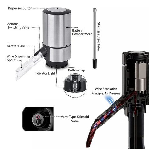 Decantador De Vino Eléctrico Recargable Inteligente