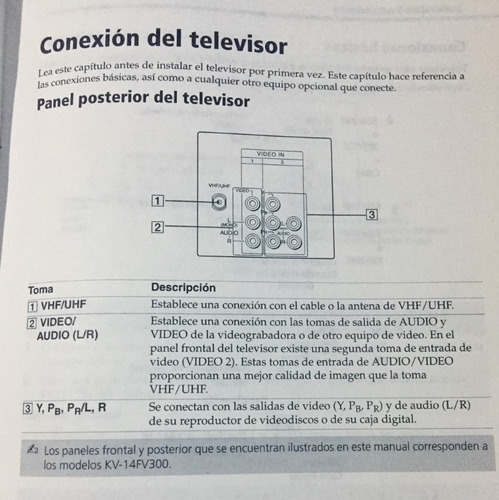 Imagen 7 de 7 de Televisión Sony Trinitron Consola Xbr