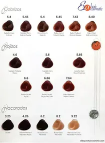 Silkey Colorkey Milenium Coloración Crema Profesional 120 G Tono 5.73 castaño claro marron dorado