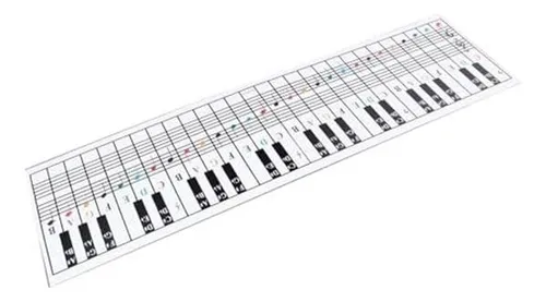 Gráfico De Notas De Piano Y Teclado, Visual Para Principiant