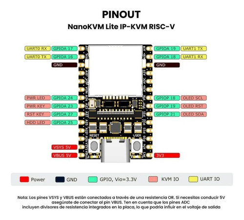 Nanokvm Lite Ip-kvm Risc-v C Mantenimiento Remoto