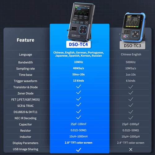 Osciloscopio Digital 3 En 1 Dso-tc4 10 Mhz 48 Ms/s -fs
