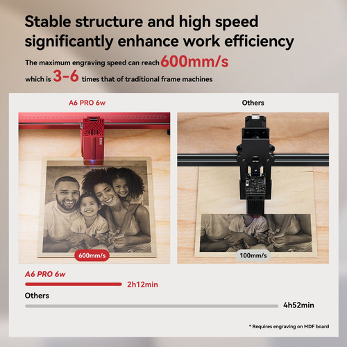 Máquina De Grabado Y Corte Por Láser Atomstack A6 Pro 6w