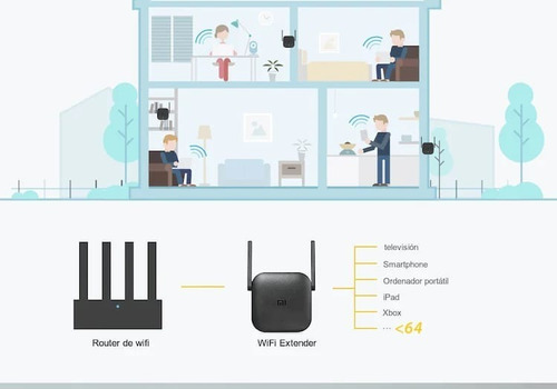 Imagen 8 de 8 de Extensor Repetidor Wifi Xiaomi Original 2 Antenas 300mbs