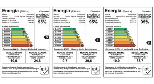 Chuveiro ducha top jet eletrônica 127v 5500w lorenzetti