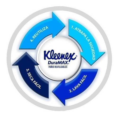 Toalla Papel Kleenex Duramax Tipo Trapo Reutilizable 12 Pzas
