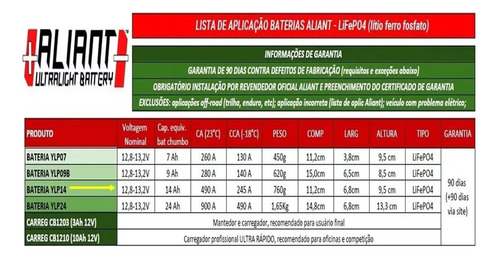 Bateria De Lítio Aliant Ylp14 14ah Bmw S1000xr Todas