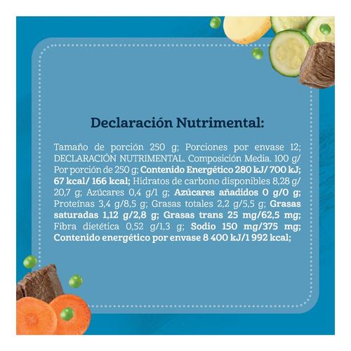 Papilla Gerber Etapa 4