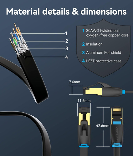 Cable Lan 40gb Ethernet Cat 8 Deluxe Vention 3 Metros Plano (Usado)