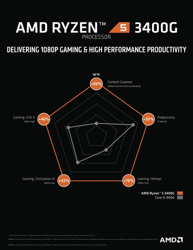Procesador De Escritorio Amd Ryzen 5 3400g De 4 Núcleos Y 8