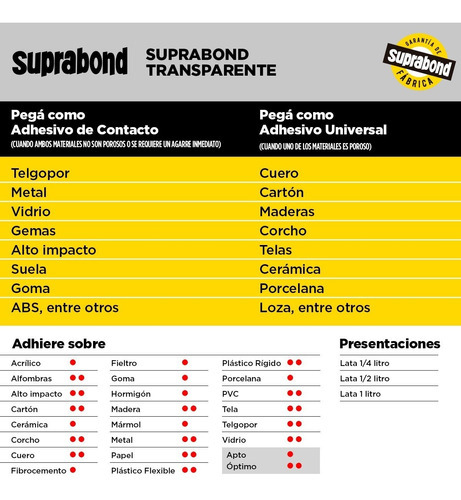 Adhesivo Suprabond Transparente Extra Fuerte En Lata 1 LitroPegamento Contacto y Universal Suprabond Suprabond Transparente