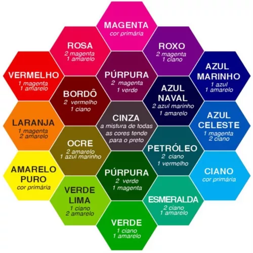 Corante Líquido Tinta Xadrez Bisnaga Com 12 Unidades