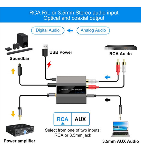 Convertidor De Audio Analógico A Digital Rca A Óptico Con Óp