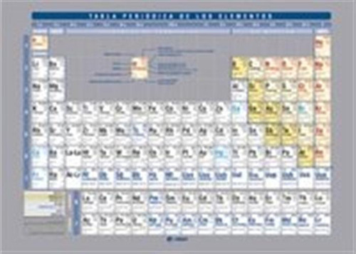 Tabla Periodica A5 Cl,alf,elementos Quimicos D/c (21x15) - A