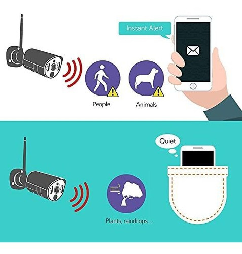 8ch Camara Seguridad Para Hogar Inalambrico Deteccion 2 Zd