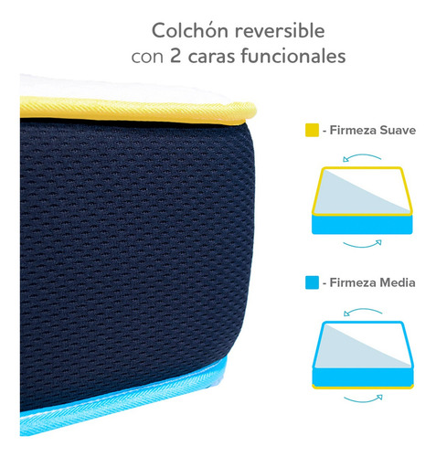 Imagen 7 de 10 de Colchón King Size Voltti Flip Nano Memory Foam Reversible: Con 2 Caras De Diferente Firmeza