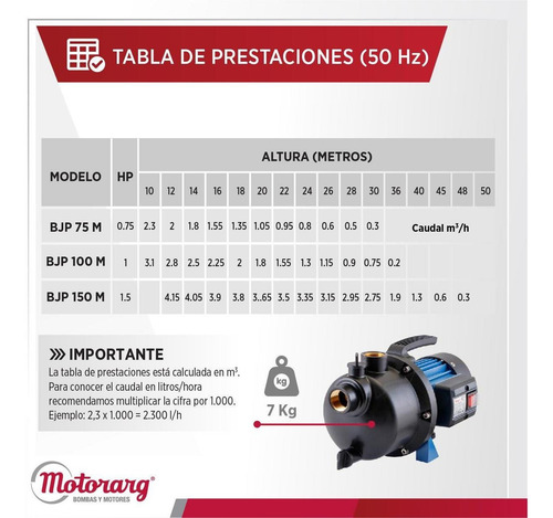 Imagen 8 de 10 de Bomba Agua Centrifuga Autoaspirante Motorarg 1 Hp 220v Cuota